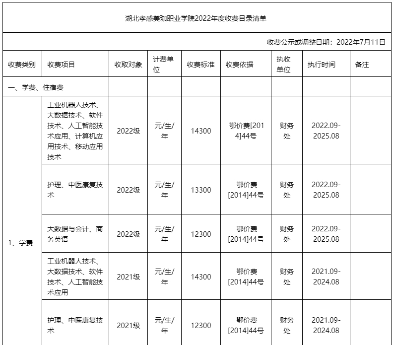 美珈学院2022年收费目录清单